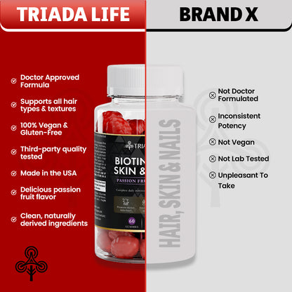 Biotin Hair, Skin & Nails Gummies