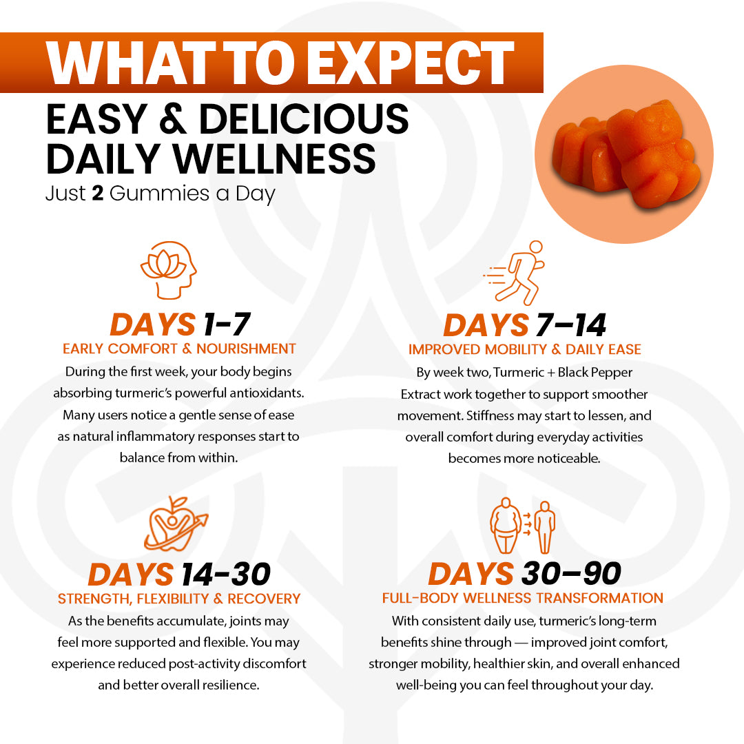 Turmeric Gummies