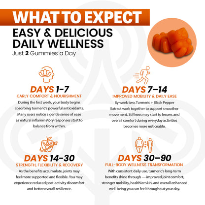 Turmeric Gummies